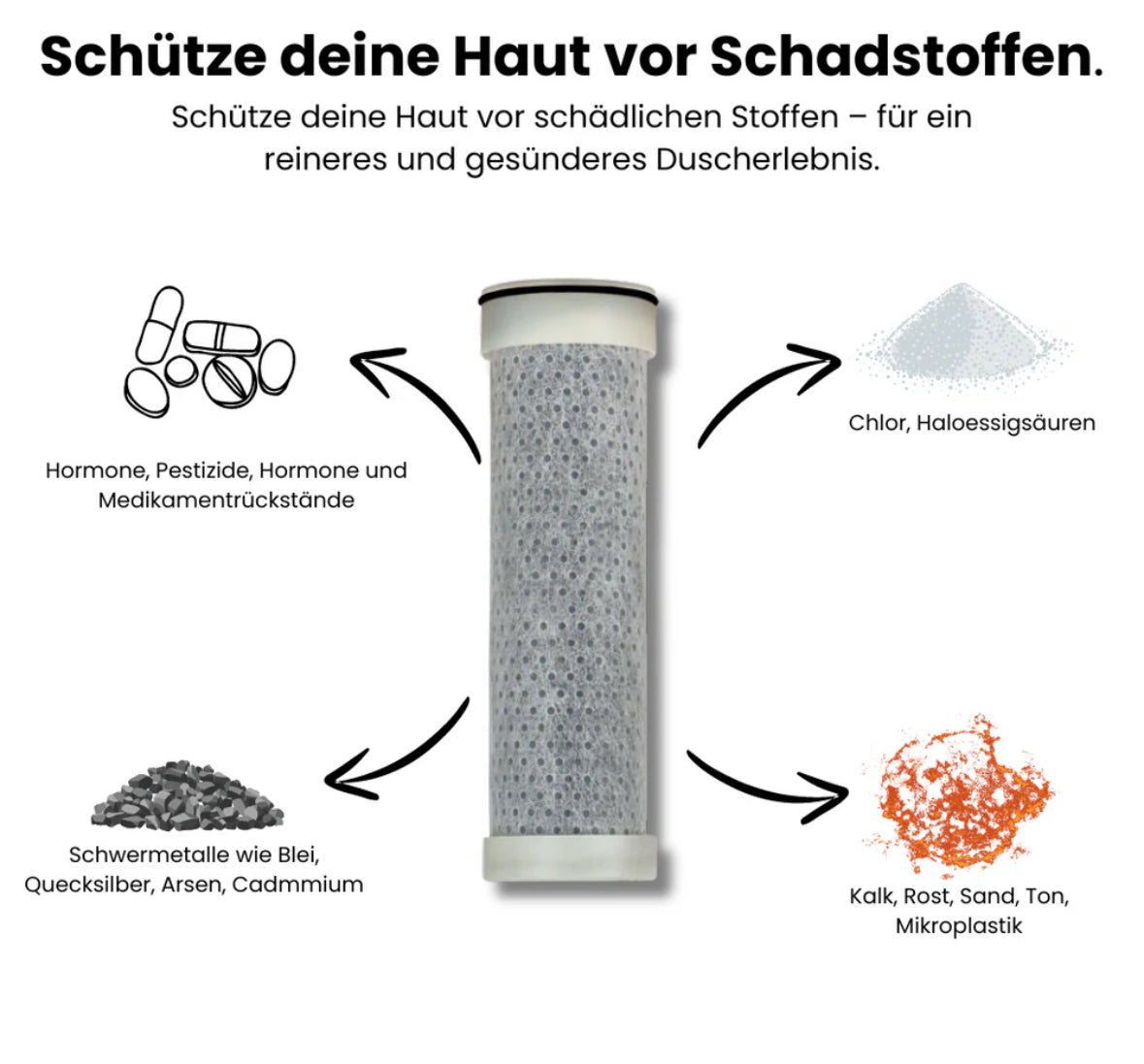 Filter gegen Kalk